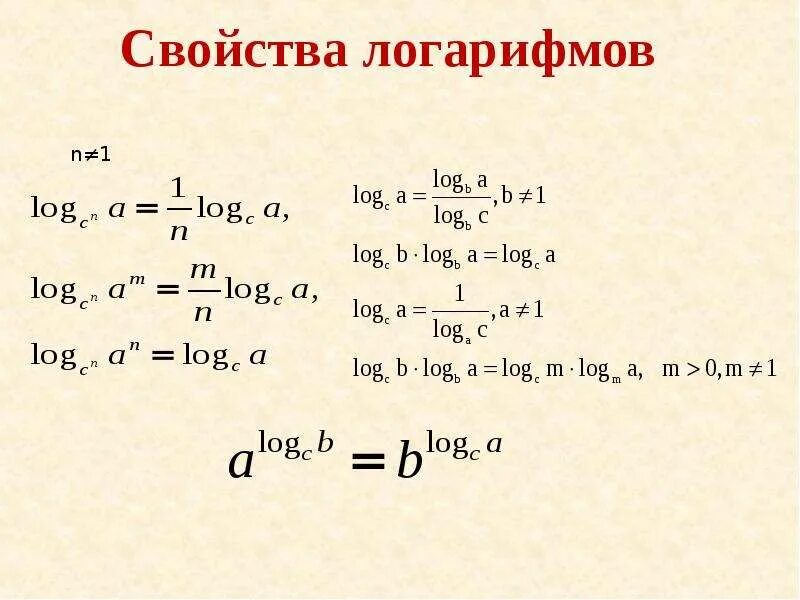 Ln это какой. Таблица логарифмов по основанию 2. Натуральный логарифм формулы. Формула основания натурального логарифма. Свойства натурального логарифма.