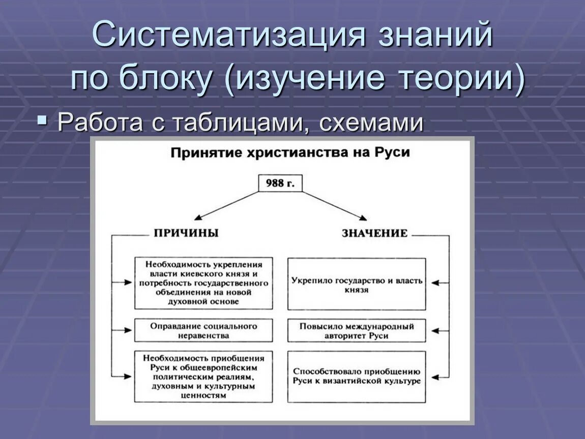 Теория изучения истории