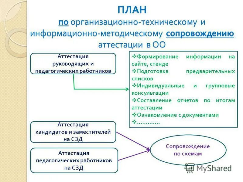 Содержание диссертации кандидата наук. Аттестация научных сотрудников. Аттестация научных и научно-педагогических работников. Претенденту на позицию наемного директора. Руководящая должность в образовании это.
