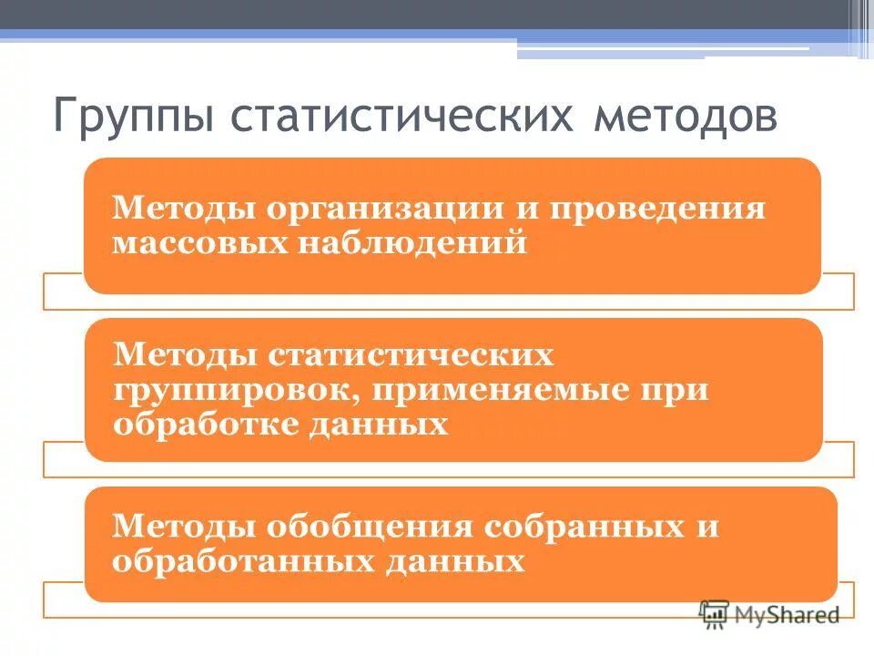 группа статистических методов