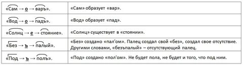 Соединительная гласная интерфикс