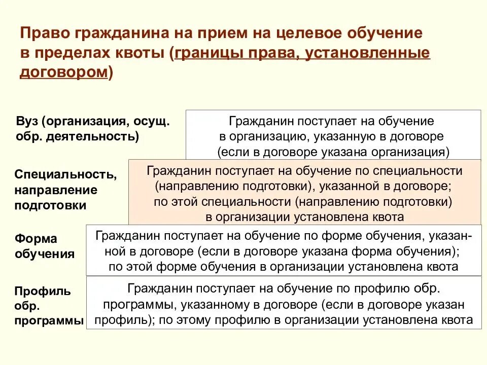 Направляющая организация целевое