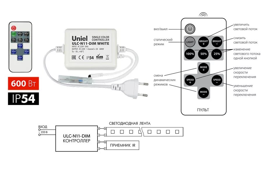 Контроллер включения с пультом 220в. Контроллер для светодиодной ленты led Single Color Dimmer. Uniel контроллер для лент с пультом. Контроллер для светодиодной ленты с RF пультом схема.