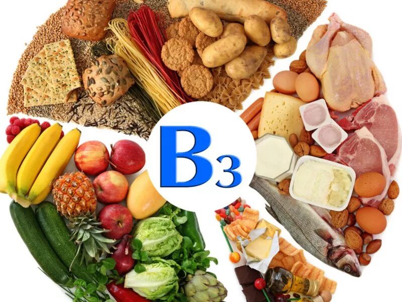 Витамин pp витамин b3 ниацин. Продукты богатые витамином pp таблица. Витамин b3 никотиновая кислота. Витамин б3. Витамины b3 никотиновая кислота pp.