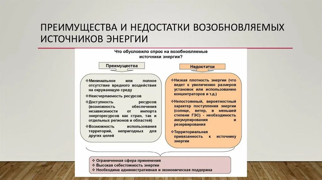 Основные преимущества электрической энергии. Преимущества и недостатки альтернативной энергии. Преимущества и недостатки возобновляемых источников энергии. Нетрадиционные источники энергии достоинства и недостатки. Преимущества и недостатки альтернативных источников энергии.