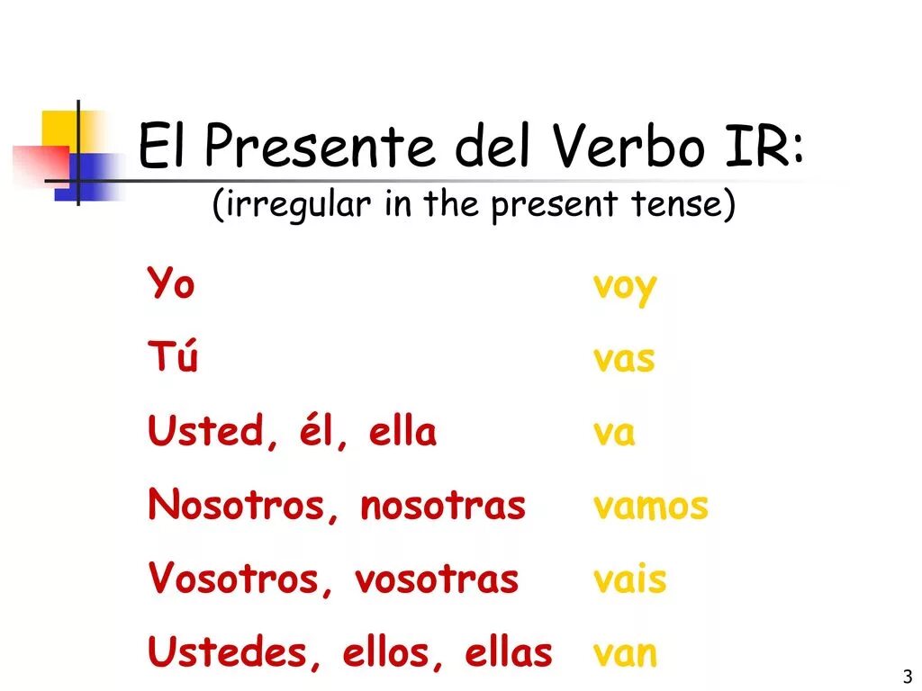 Presente de indicativo глагола ir. Конструкция ir + a + verbo. Presente испанский ir. Спряжение глагола venir в испанском.