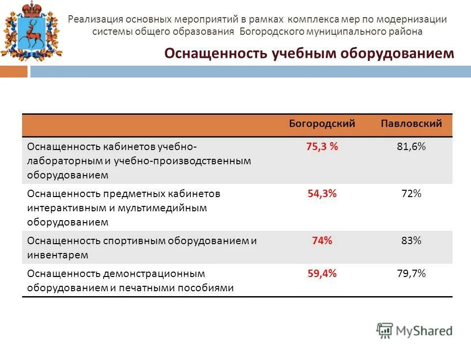 город уфа презентация муниципальное образование. депутат богородского района. богородском муниципальных образованиях. совет депутатов богородского городского округа московской области. богородском муниципальных образованиях.