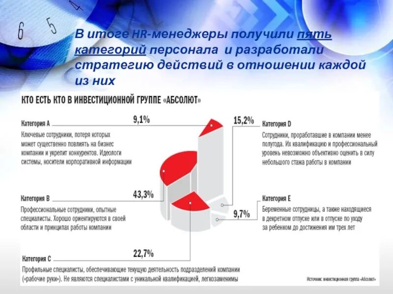 Итоги года работы. Итого года презентация. Результат работы HR. Итоги года. Итоги года работы кампании.