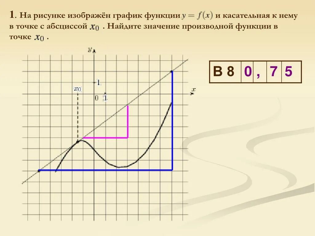 На рисунке изображен график функции и касательные. График функции и касательная к нему. На рисунке изображен график и касательная к нему. Найдите значение производной в точке. На рисунке изображен график функции у а х и касательная к нему.