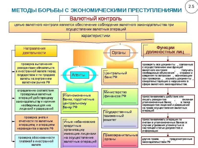Как называется обэп