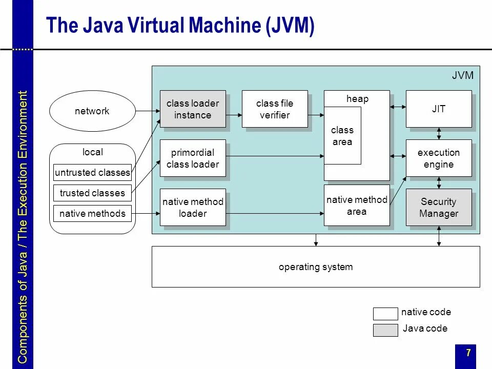 Виртуальная машина java. Виртуальная машина java является. Схема работы JVM. JVM архитектура. Виртуальная java