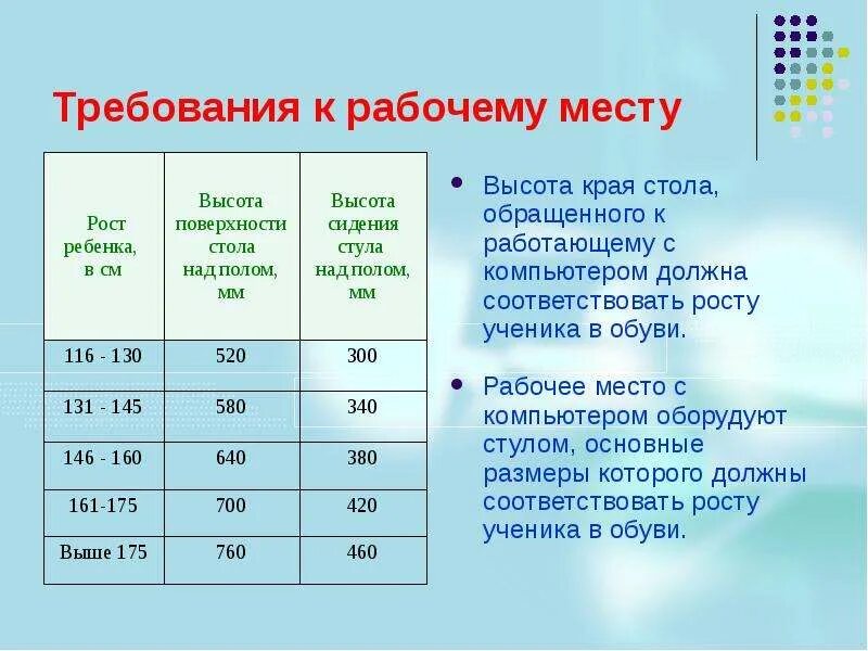 Основные требования к кабинету информатики. Требования к кабинету информатики. Температура в кабинете информатики. Требования к организации кабинета информатики. САНПИН кабинет информатики.