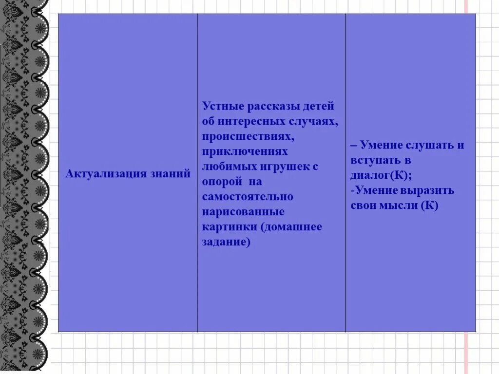 Устный рассказ. Составить устный рассказ. Составь короткий устный рассказ о феврале. Короткий устный рассказка.