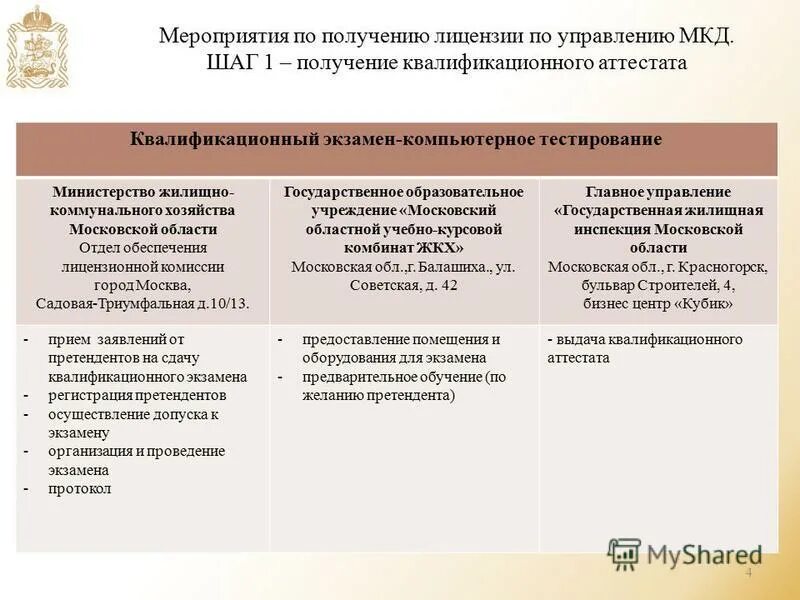 проведен квалификационный экзамен для управляющих организациях. государственная жилищная инспекция форма. квалификационный экзамен управления мкд. осмотр многоквартирного дома управляющей компанией. квалификационный экзамен управления мкд.
