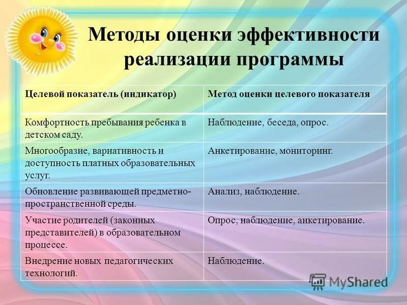 вариативность оценки