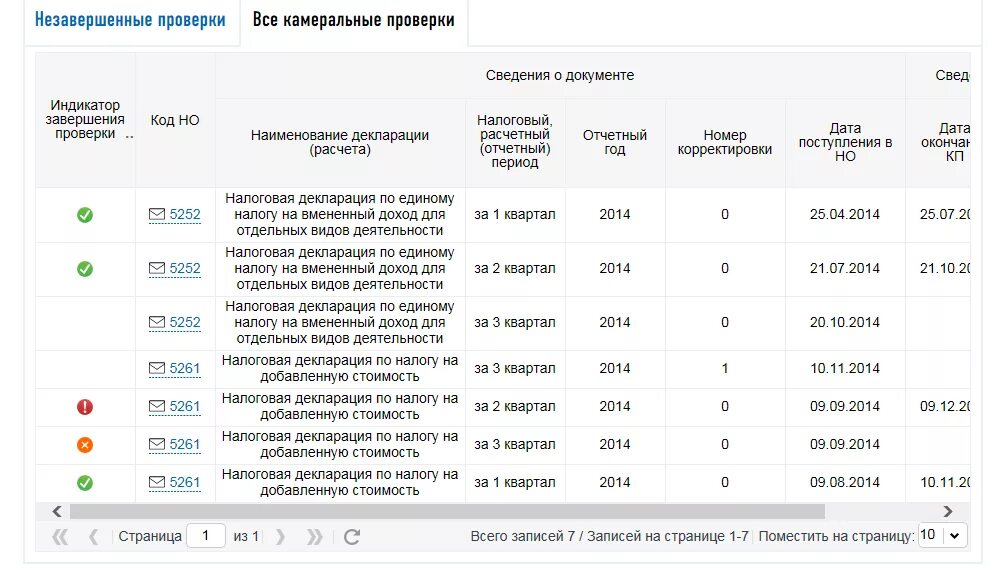 Статус камеральной проверки. Количество камеральных налоговых проверок. Сведения о камеральной проверке в личном кабинете. Сообщение о камеральной проверке. Статусы камеральной налоговой проверки