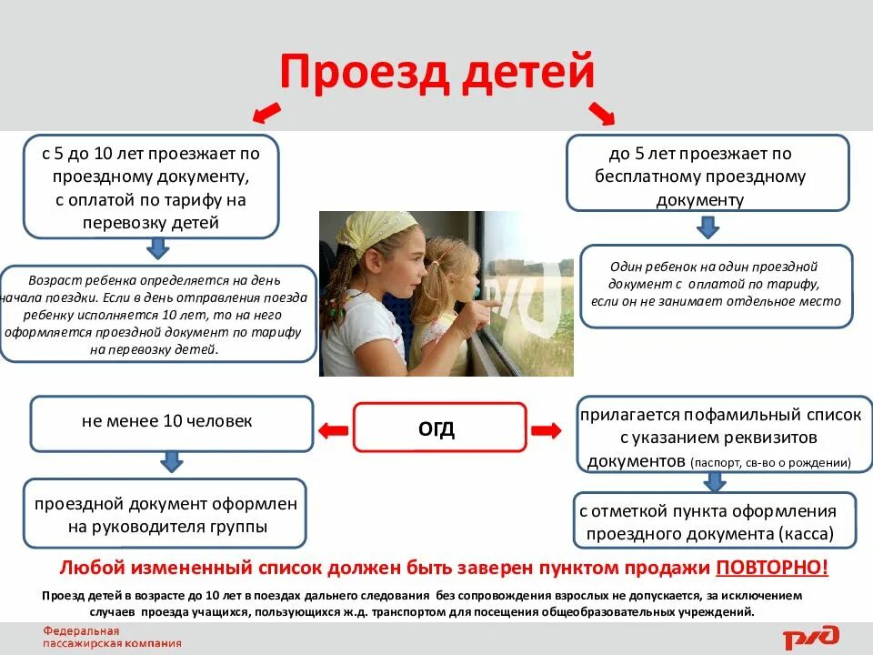 Платить ли за ребенка в метро
