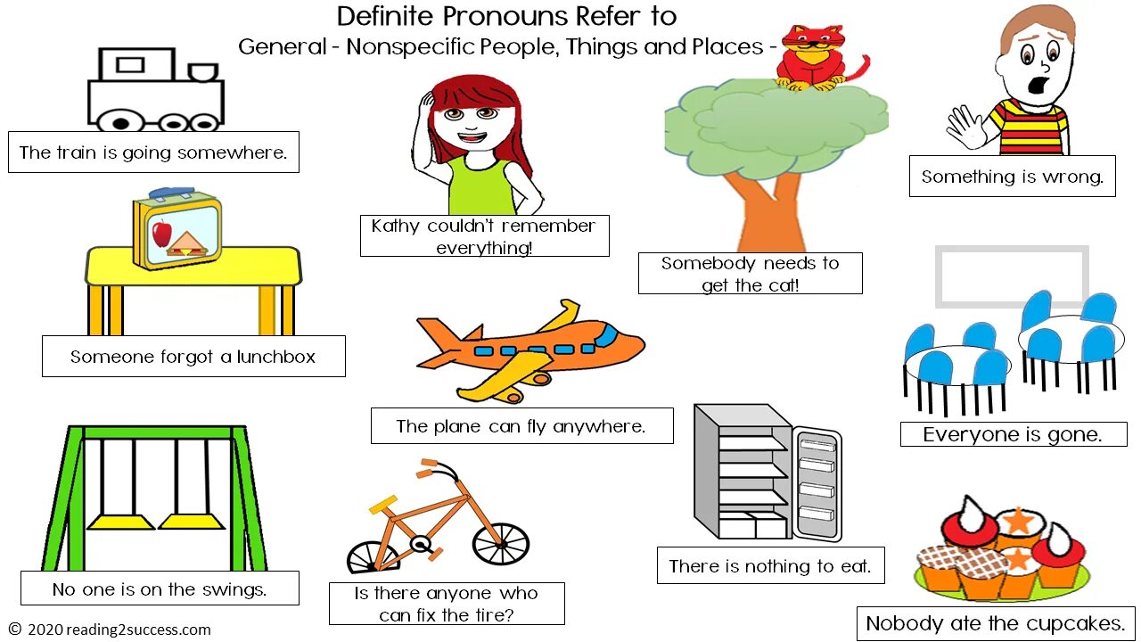 Неопределенные местоимения (indefinite pronouns). Indefinite pronouns правило упражнения. Indefinite pronouns упражнения. Indefinite pronouns Worksheet упражнения.