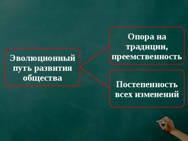 Пути развития общества. Пути развития общества 8 класс. Развитие общества 8 класс. Обществознание- эволюционный путь развития. Общество 8 класс урок развитие общества