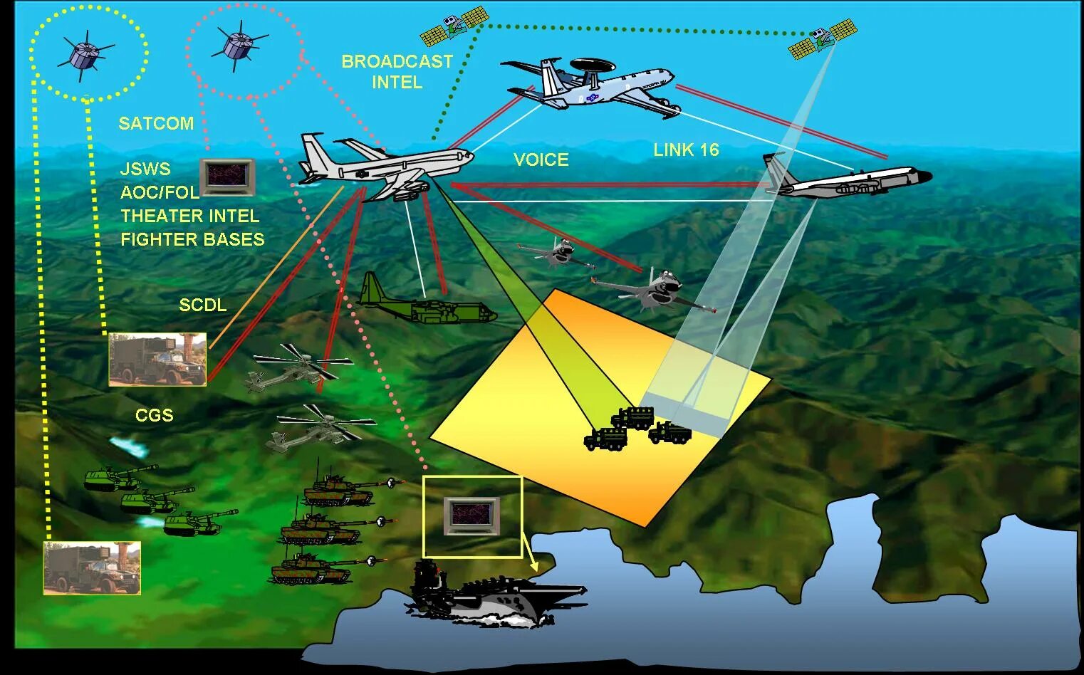 Радиолокационное обнаружение. Гис рэб. Структурная схема спутниковой системы связи. Структура воздушно космической обороны. Схема борьбы с беспилотниками.