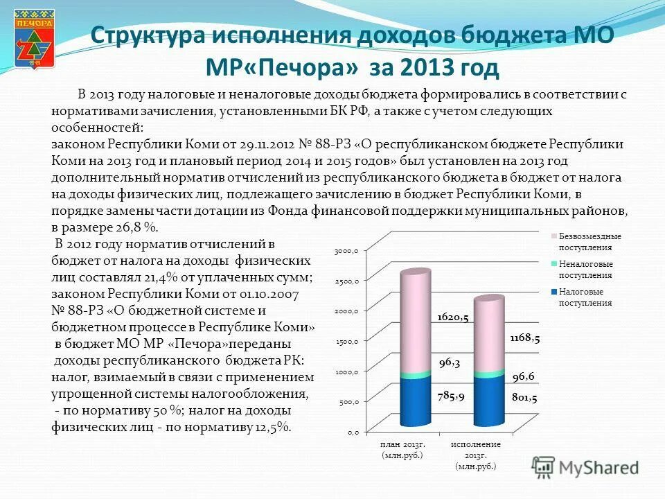 Структура исполнения бюджета. Исполнявший состав. Структура исполнения бюджета рф. Структура исполнения бюджета. Структура исполнения бюджета.