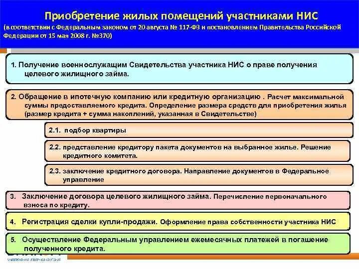 Категории участников НИС. Накопительно-ипотечная система. Категории участников НИС военнослужащих. Категории участников накопительно-ипотечной системы. Закон о накопительно ипотечной