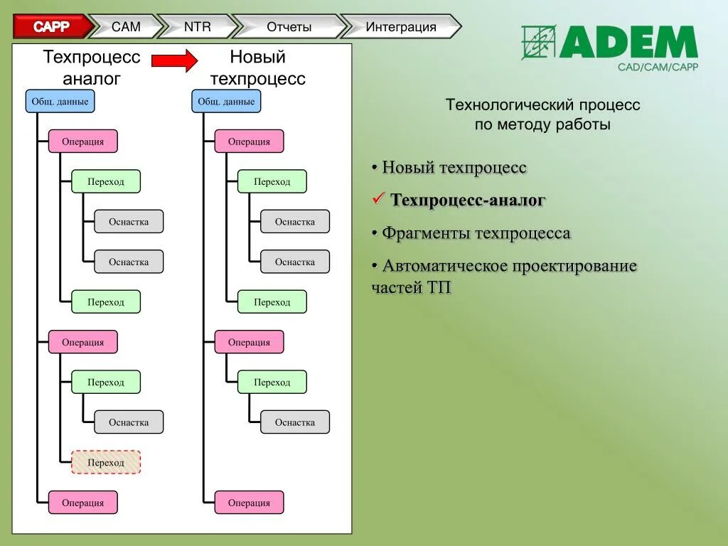 Отчет интеграции. Analog фрагмент отчёта. Программа юмор.