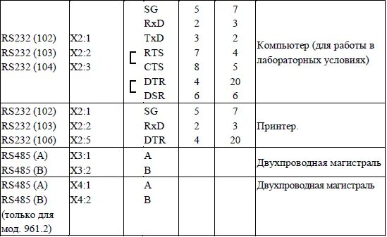 Справка по результатам спт