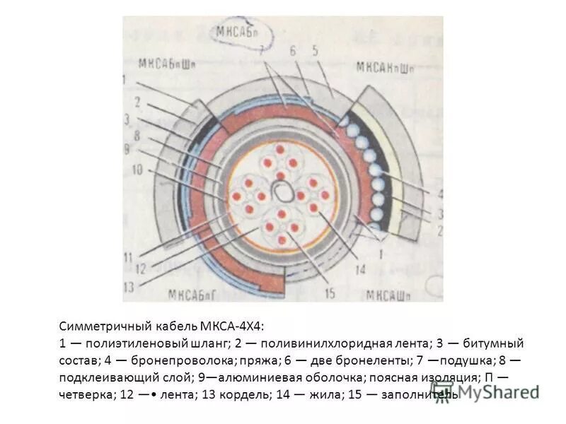 Маркировка симметричных кабелей связи Чем отличается кабель от провода. Отличия провода, кабеля и шнура