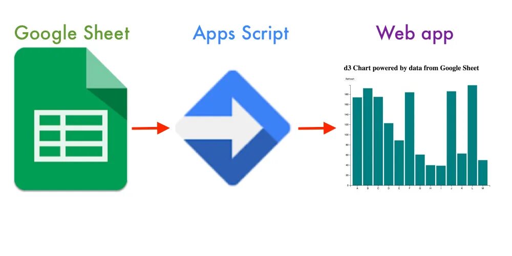 Apps script js. Google script. apps script. google apps script — веб-приложения. google sheets google script.