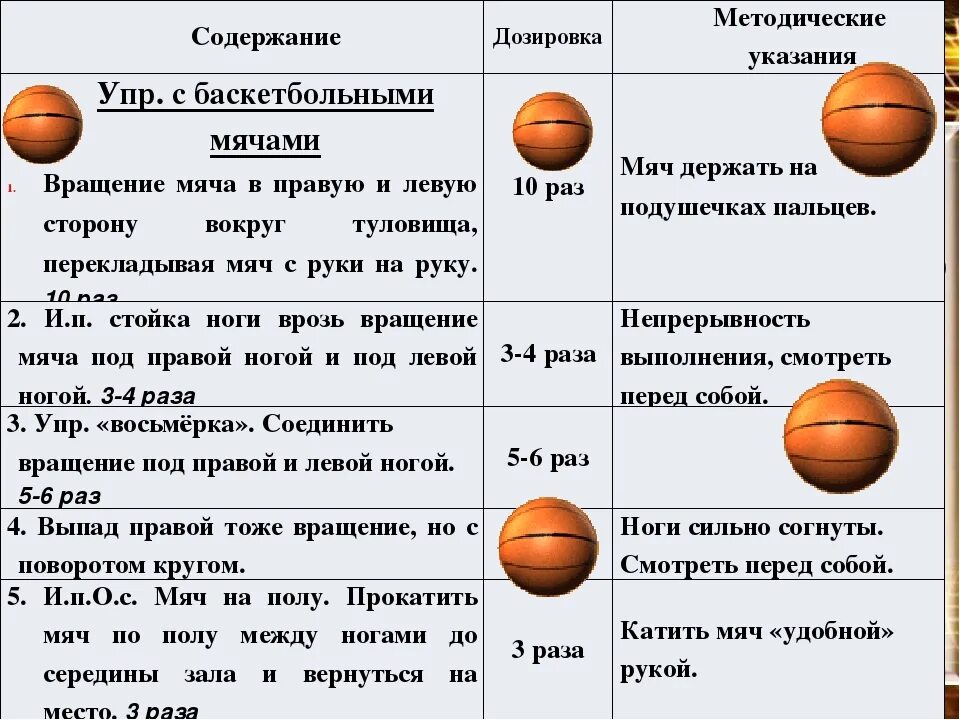 Баскетбол игра сколько минут. Составьте комплекс общеразвивающих упражнений с баскетбольным мячом. План тренировки по баскетболу для 2. Жнения с баскетбольный мясем. Упражнения для баскетбола с мячом.