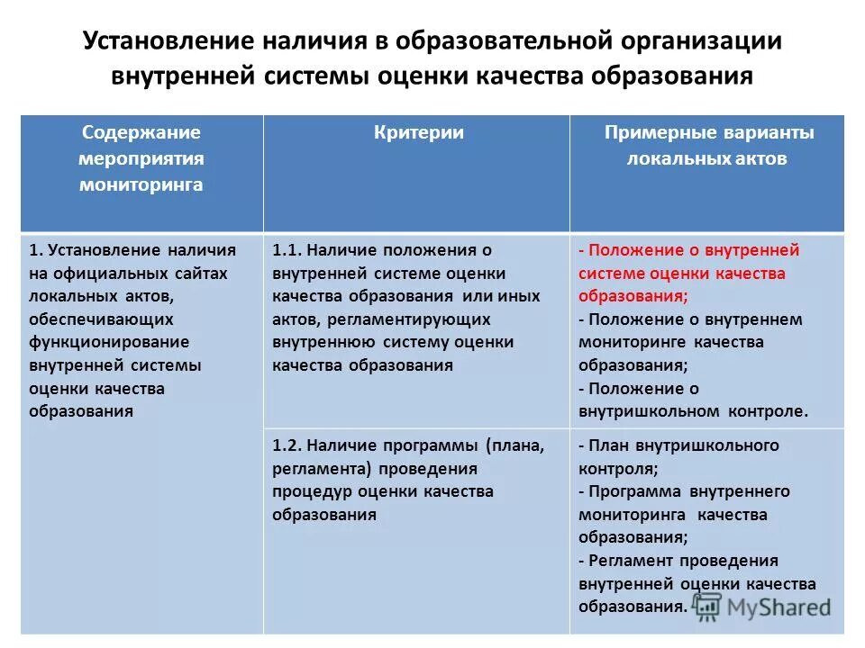 Программа внутренней системы оценки качества образования. Программа внутренней системы оценки качества образования
