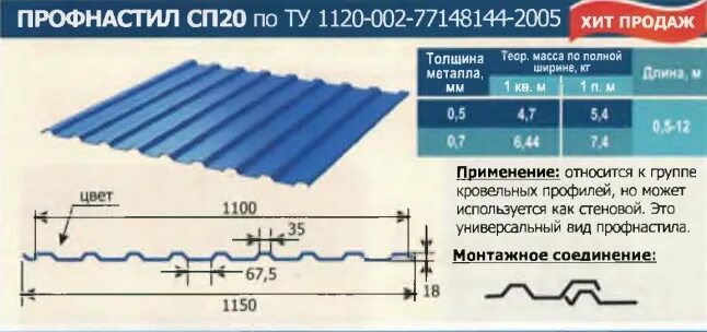 Сп 20 статус на 2024