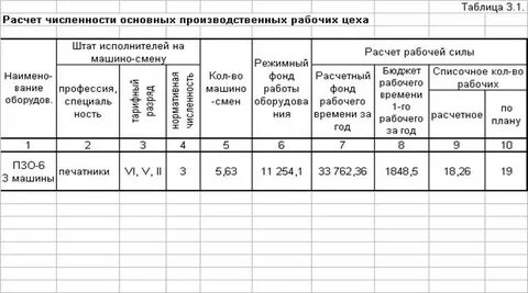 Расчет количества сила