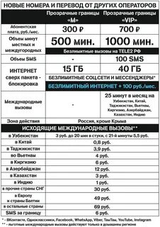 Прозрачные границы м