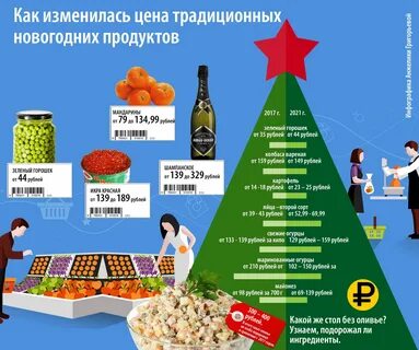 Какие продукты нужны на новый