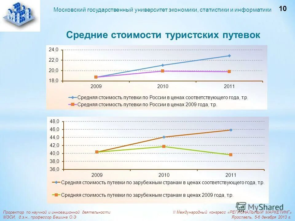 Экономика и экономическая статистика