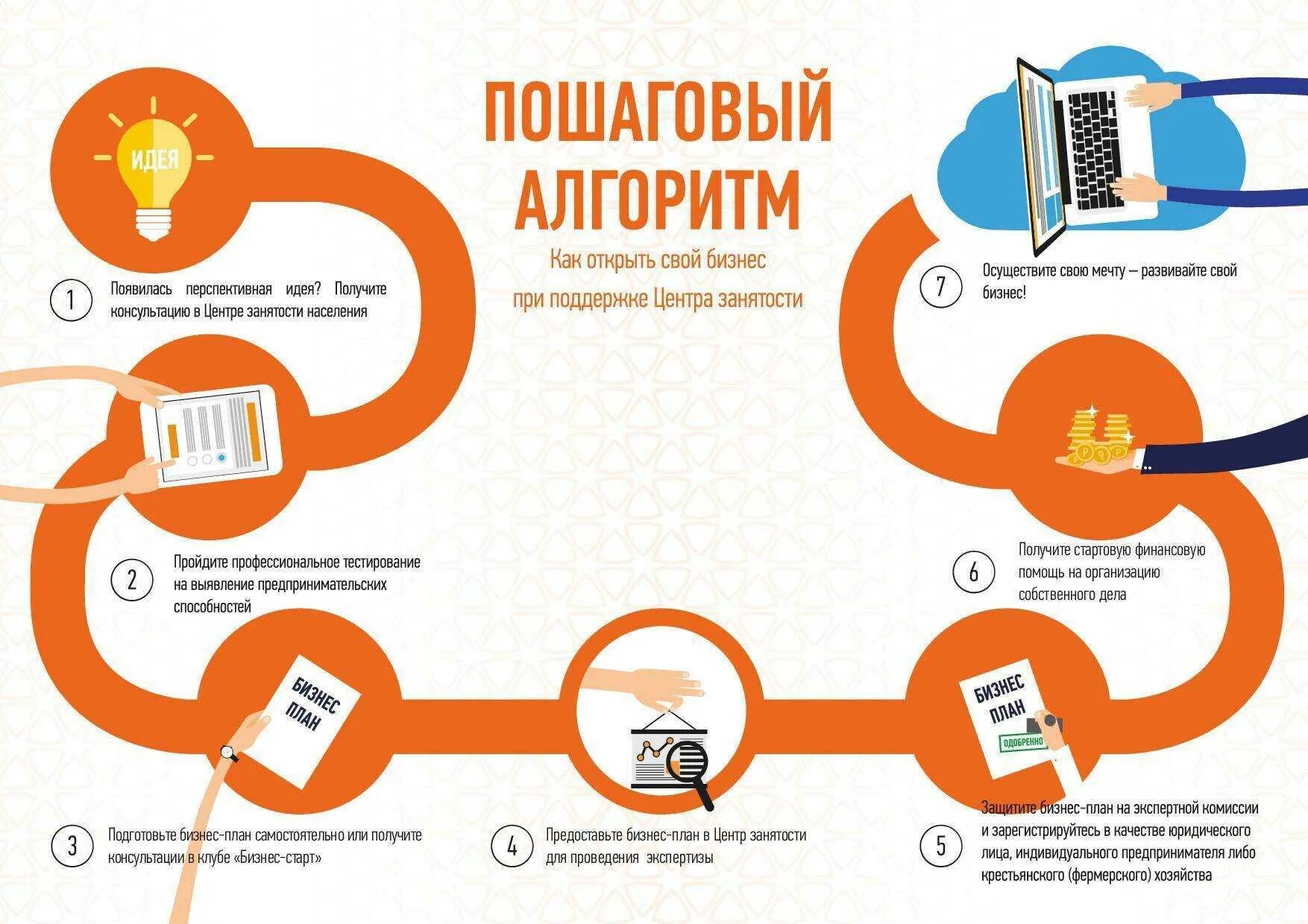 Как начать работать быстрее