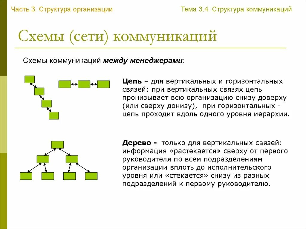 Иерархия коммуникаций