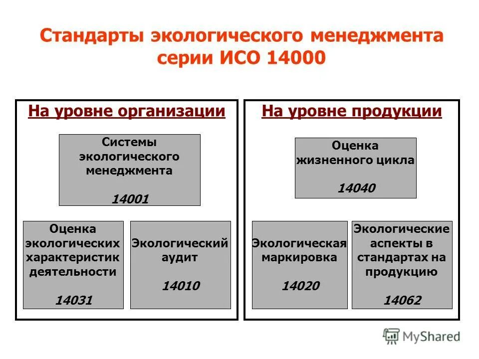 стандарты исо 14000