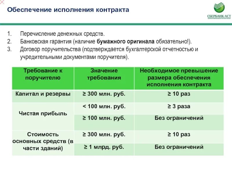 Процент исполнения контракта. Обеспечение исполнения контракта. Банковская гарантия исполнения договора. Обеспечение исполнения контракта образец. Банковская гарантия Сбербанка на обеспечение контракта.