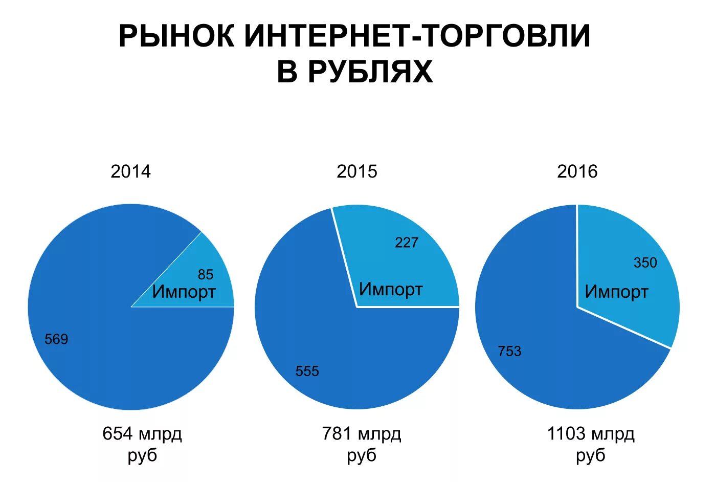 Обзор россия