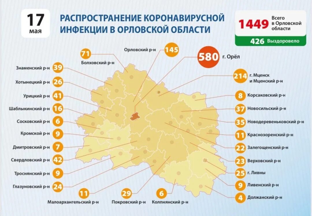 Статистика сайт орел. Статистика Орловской области. Корона в Орловской области по районам. Коронавирус в Орловской области по районам на сегодня карта. Орловская область статистика туристов.