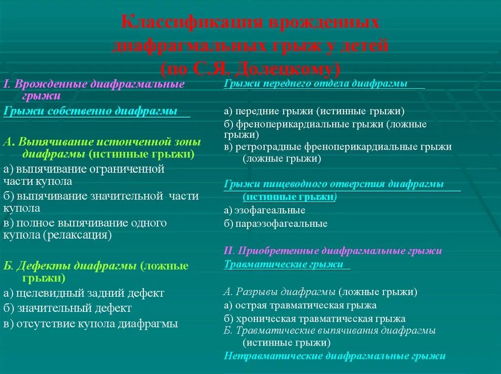 Отличить ложное от истинного. Врожденные диафрагмальные грыжи классификация. Врожденные диафрагмальные грыжи диагностика. Диафрагмальные грыжи. Классификация, клиника, диагностика. Диафрагмальная грыжа дифференциальная диагностика.