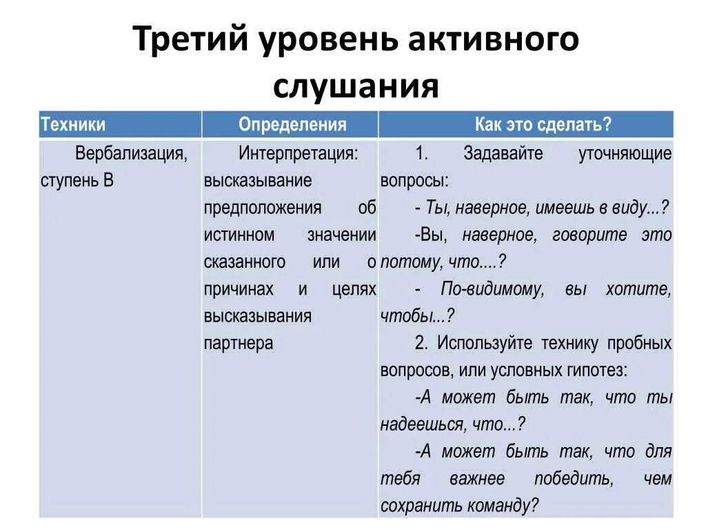 Основные приемы активного слушания. Приемы активного слушания. Формы активного слушания. Способы эффективного слушания. Техники активного слушания примеры.