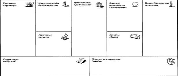 Блоки модели а остервальдера. Блоки модели а остервальдера