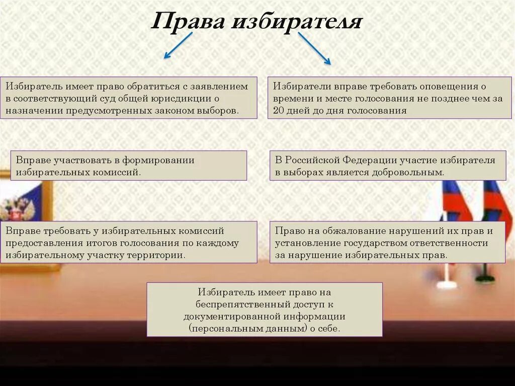 Сделай правом. Права избирателя. Права и обязанности избирателей. Избиратель вправе. Права избирателей в Российской Федерации.