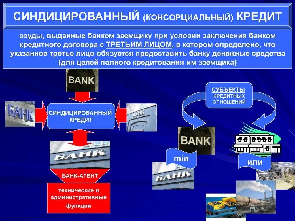 Кредит выдаваемый несколькими банками. Синдицированное кредитование. Виды синдицированного кредита. Консорциальный кредит. Синдицированный (консорциальный) кредит.