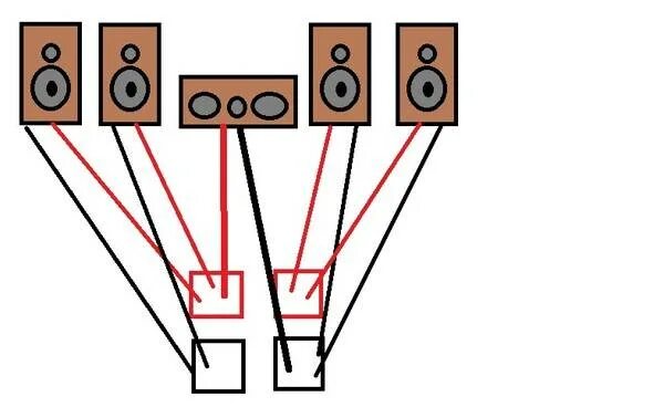 Схема подключения колонок 5.1. Схема подключения колонок 5.1 к усилителю. Как подключить колонки 5.1 к усилителю. Miyako 5.1 колонки 2003. Подключись к 2 колонку