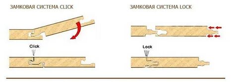 Системы click